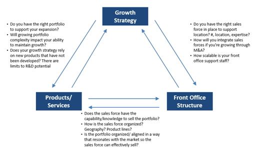 getting go to market strategy alignment right go to market strategy