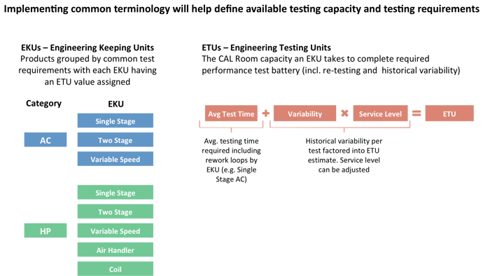 increasing profitability and reducing engineering testing requirements