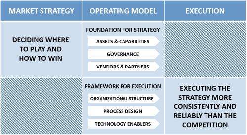 Operating Model graphic