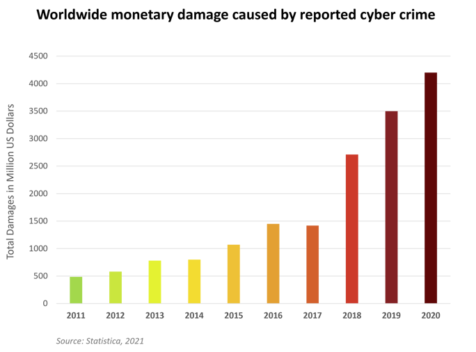 2022 updated cybersecurity page updated graphic v1