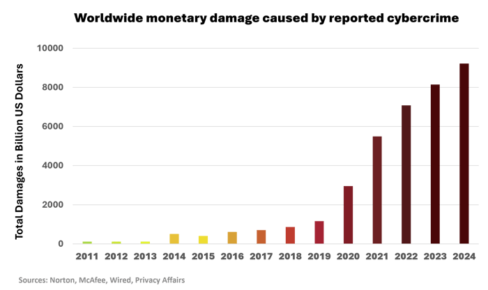 2025 updated cybersecurity page updated graphic v1
