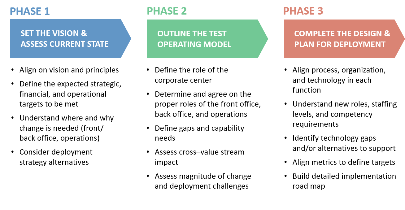 3 phases graphic-1
