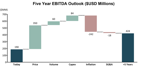 BLY Graphic 2