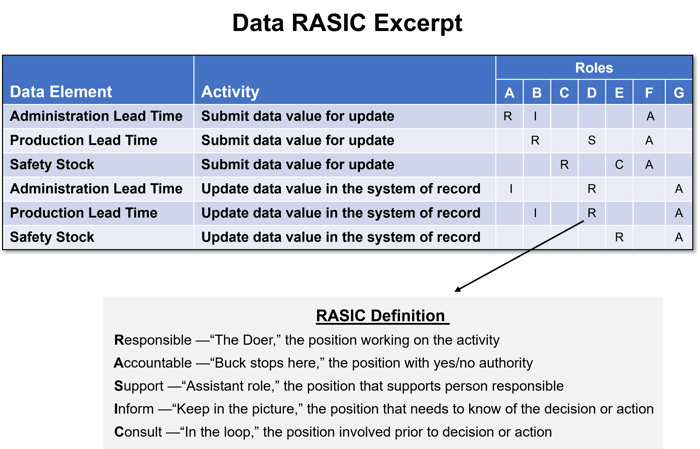 Data RAISIC Excerpt