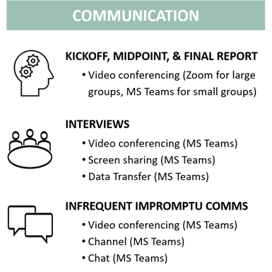 Communication 