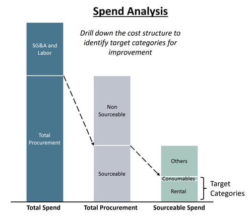 Cost Reduction Image 1 - Environmental Services