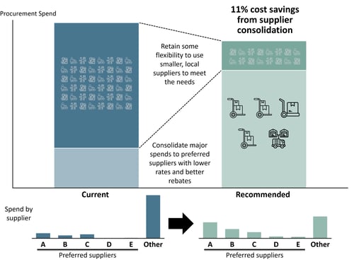 Cost Reduction Image 2 - Environmental Services