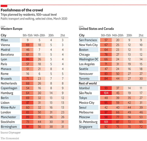 Daily chart - Many Britons are not taking social distancing for covid-19 seriously _ Graphic detail _ The Economist jpg_Page_1