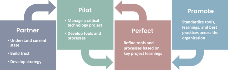 HOPE case study graphic 1