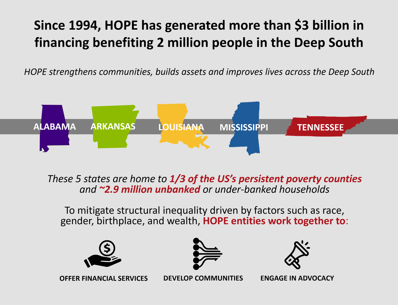 HOPE graphic 3
