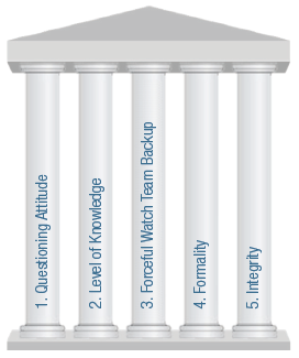 5 Pillars