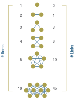 Complexity Costs