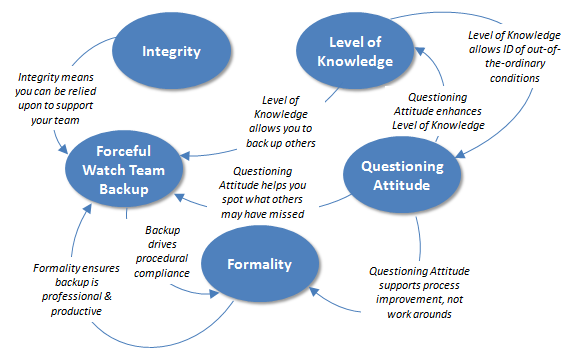 OE Blog - 5 Pillars Relationship