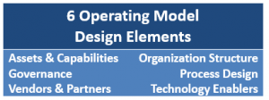 Operating Model Design Elements