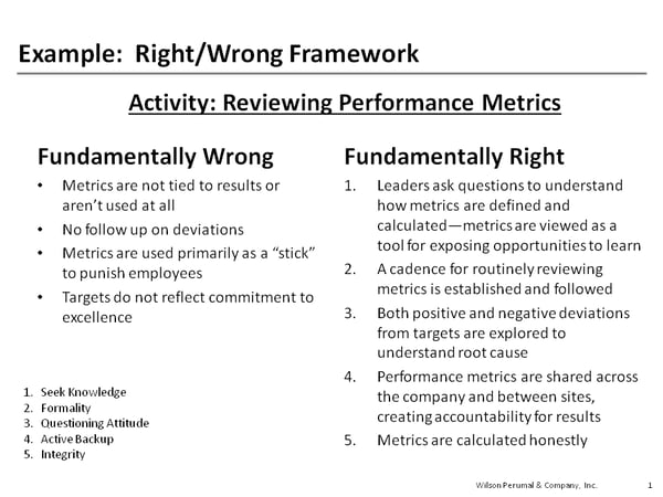 RightWrongFramework