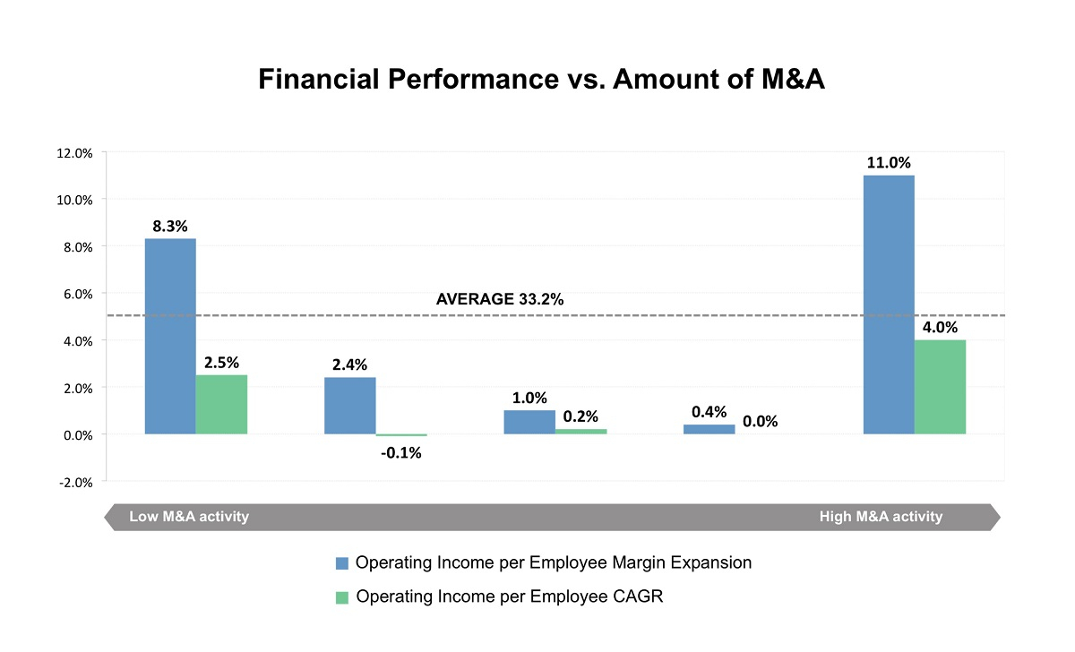 M&A for linkedin growth strategy - Copy