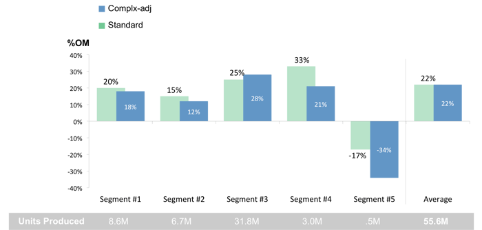 New Product Profitability