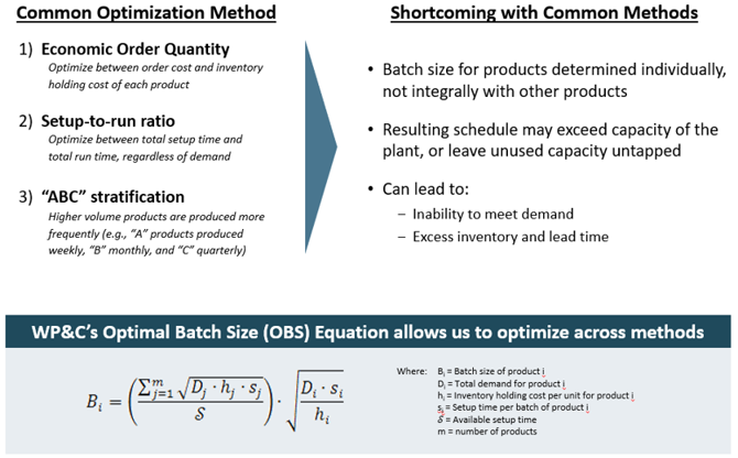 Phillips Graphic 2