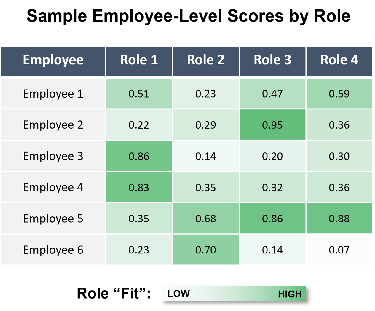 Operating Model Redesign Employee Assignments Following