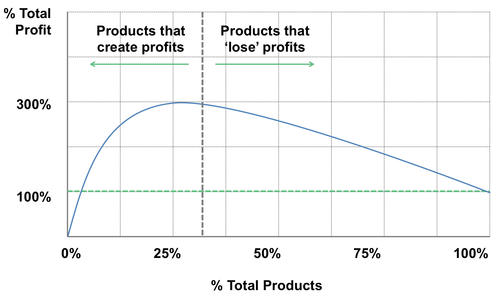 Product Portfolio Optimization (PPO2)