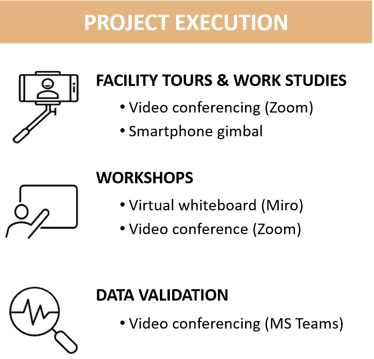 Project Execution 