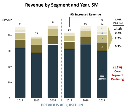 SSP case study image 1 v1