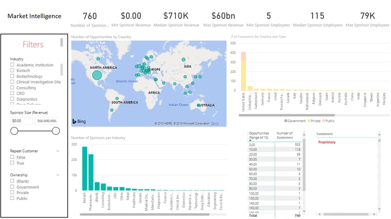 Approach Dashboard