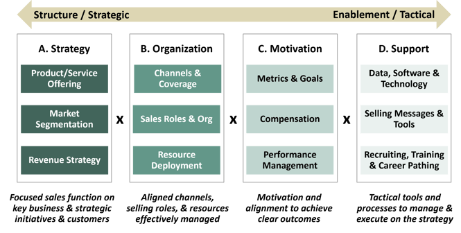 Growth Opportunities in Construction Graphic 2