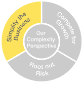 Complexity Circle