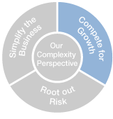 Complexity Circle