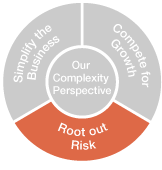 Complexity Circle