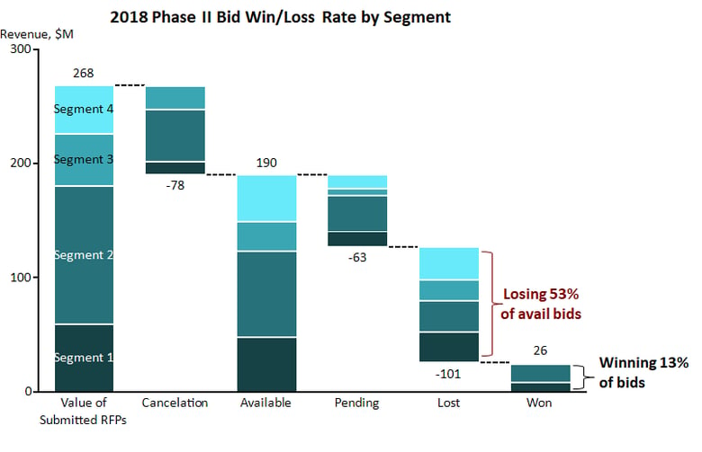 Win Percentage Chart