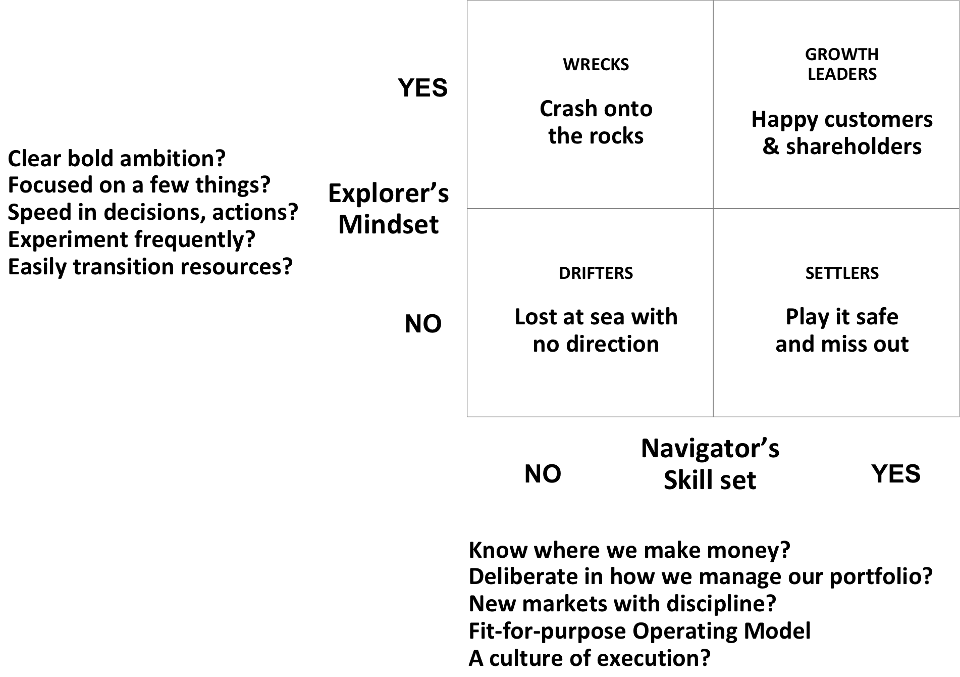 explorer matrix