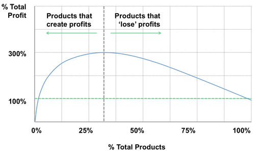 whale-curve