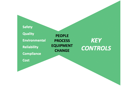 key controls chart
