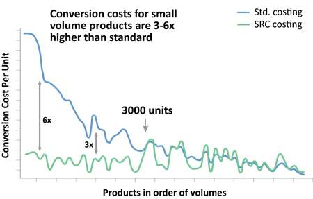 Operating Margin Graph