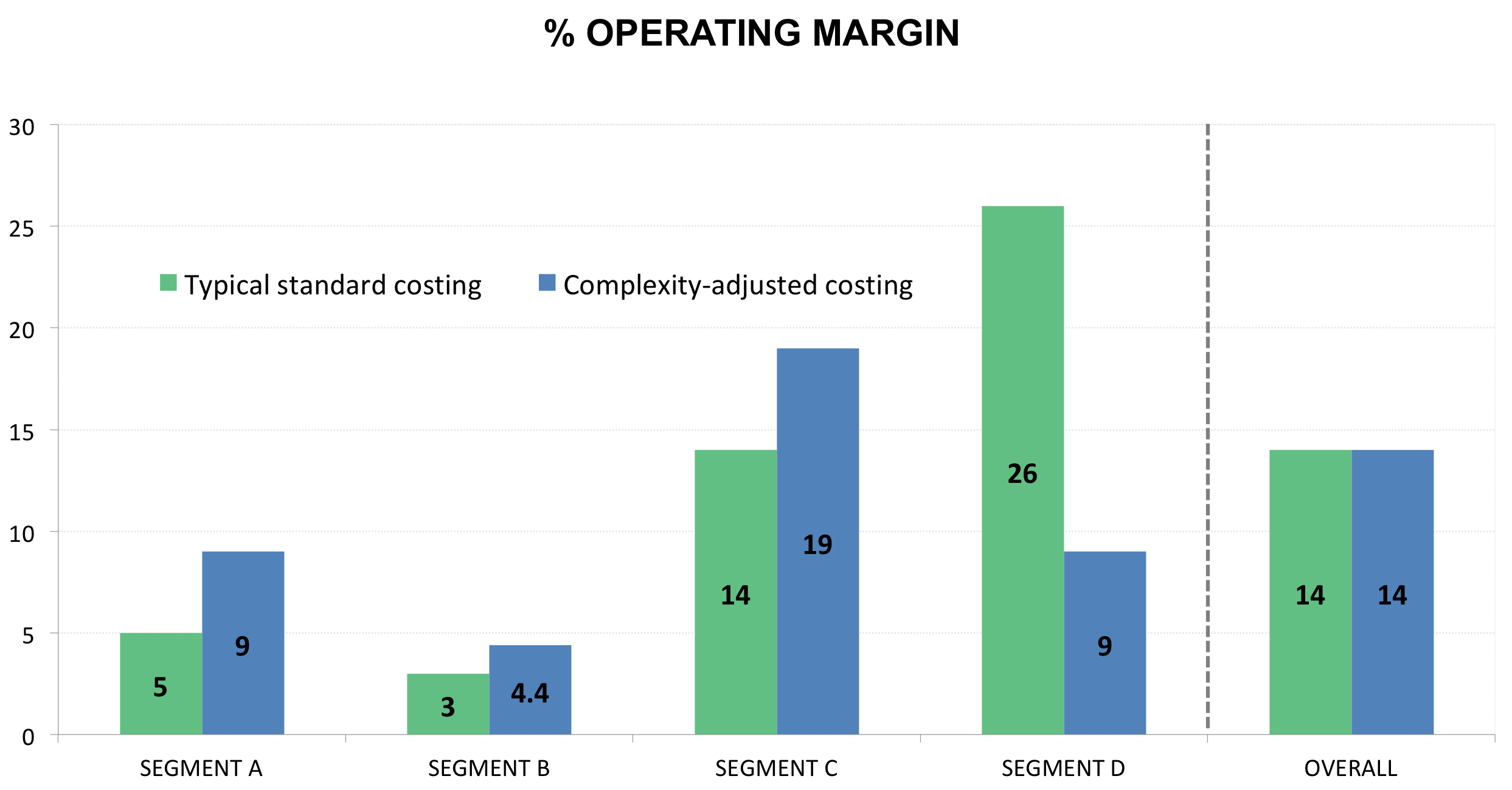 assessing the minimum effecient volume in manufacturing