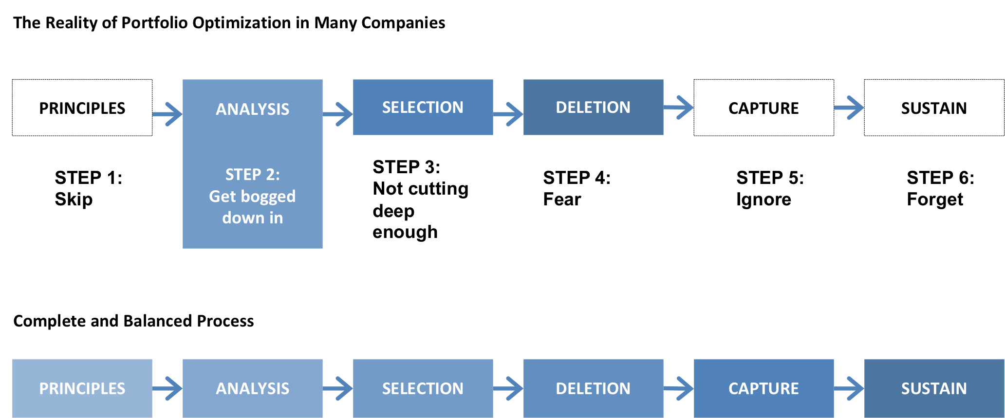 reality of portfolio optimization