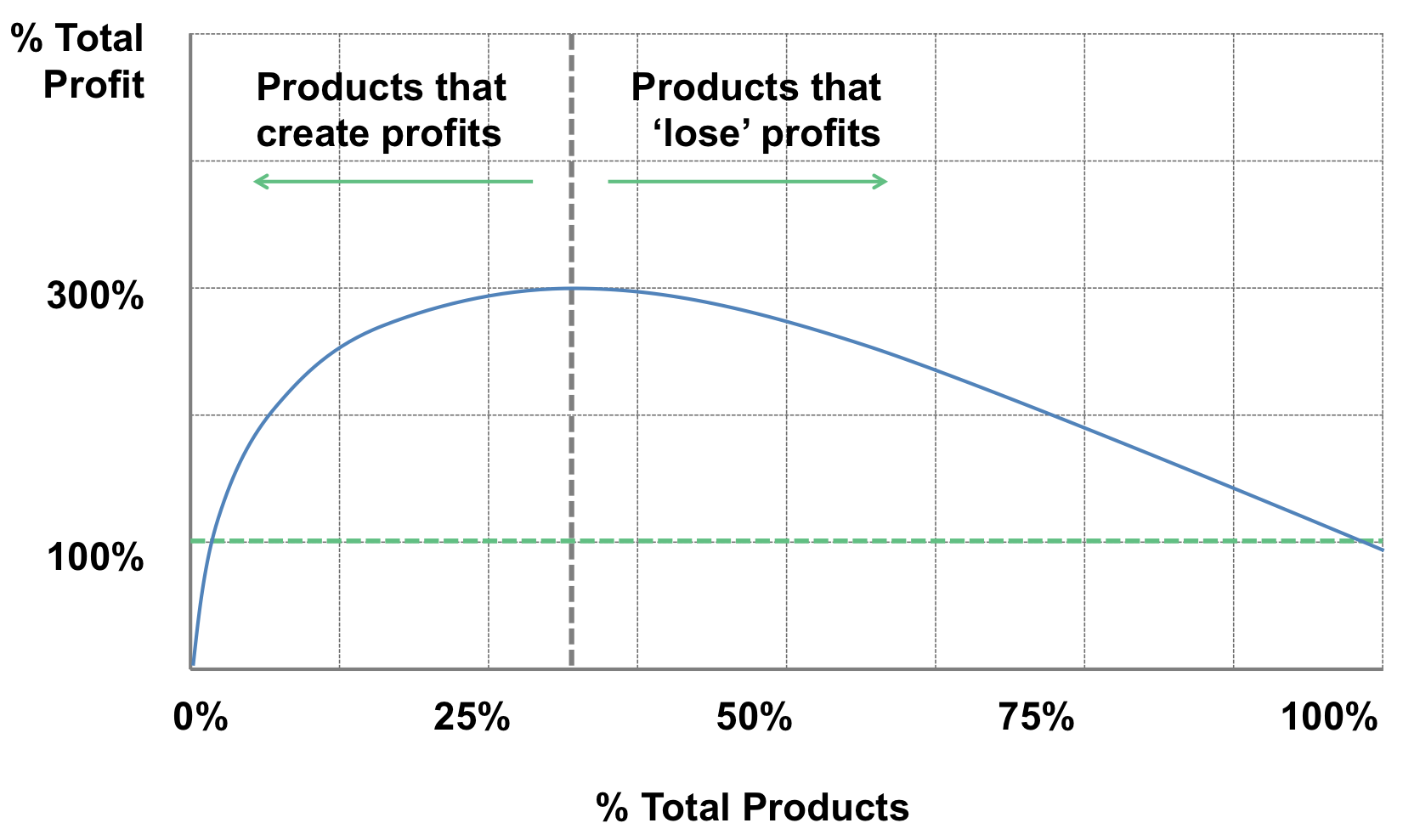 product portfolio optimization