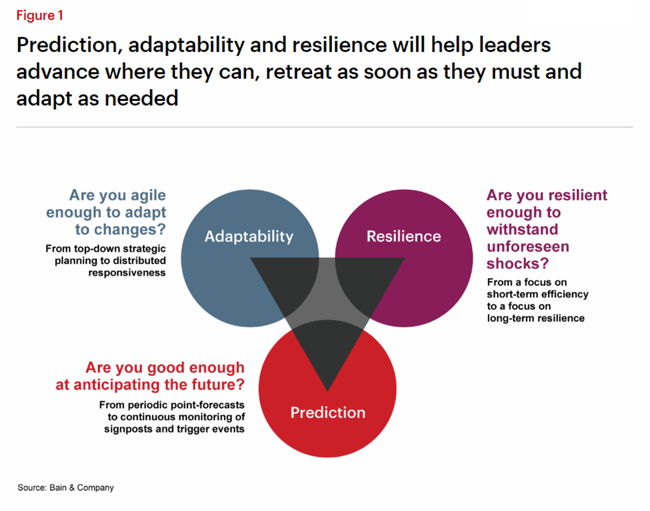 bain graphic