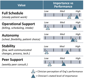 behavioral health case study graphic 1