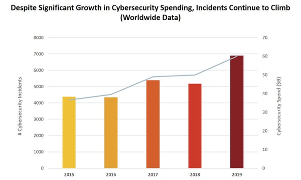 cybersecurity incidents graph