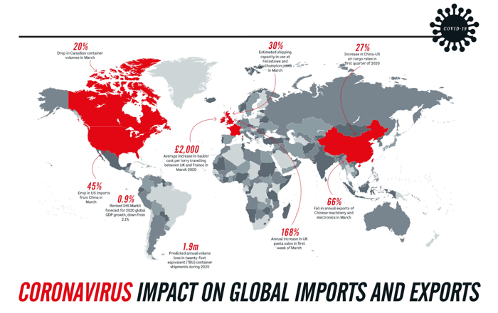 Covid impact on imports and exports