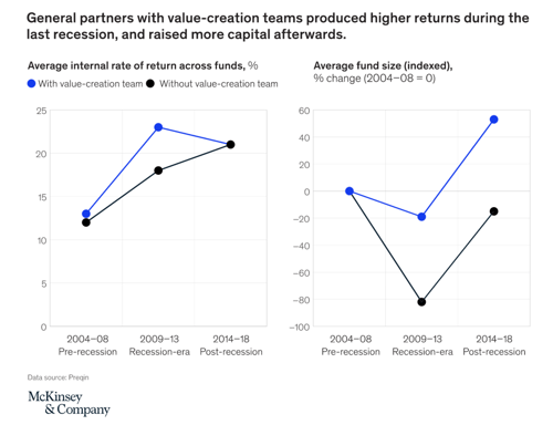 McKinsey Graphic