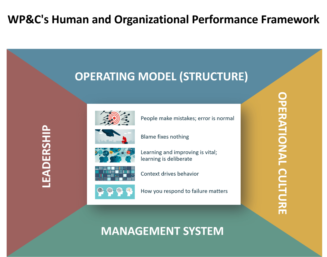 Human and Organizational Performance | WP&C Areas of Expertise draft