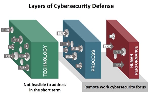 Cybersecurity Defense