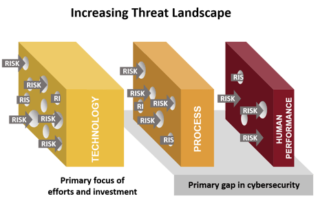 increasing threat landscape v5-1