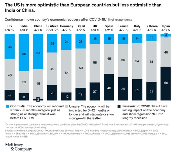 mckinsey graphic