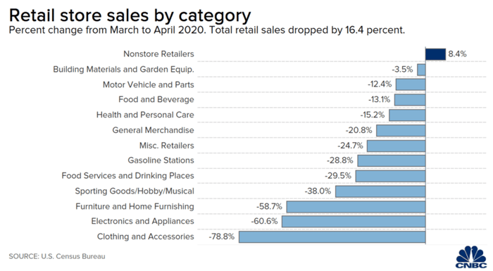 retail graphic-1