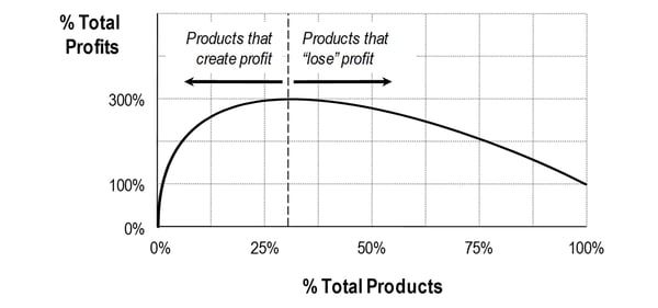 whale curve wider